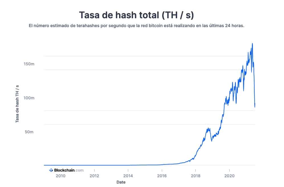 ¿Qué Es El Hashrate O Hashpower En Las Criptomonedas? - Criptotario