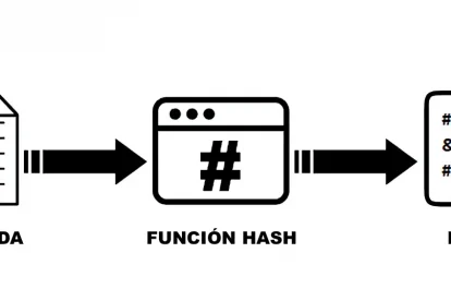 Qué Es Una Función Hash