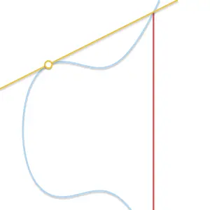 Ejemplo de punto tangencial a la curva en curvas elipticas