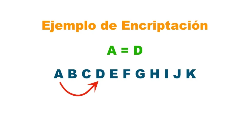 Ejemplo de encriptación simple