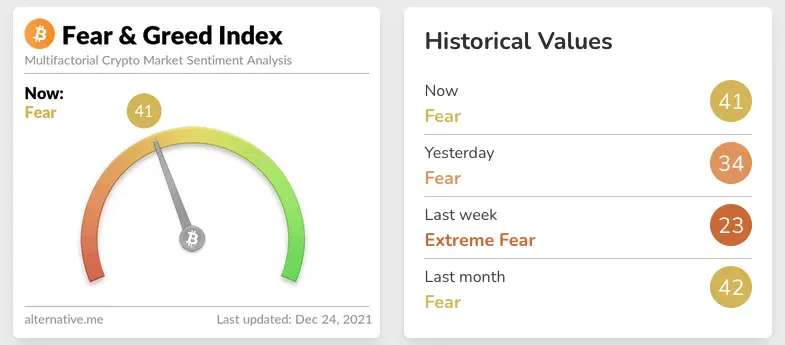 Indicador de Fear & Greed de Alternative