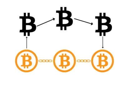 Transacciones Dentro Y Fuera De La Cadena De Bitcoin