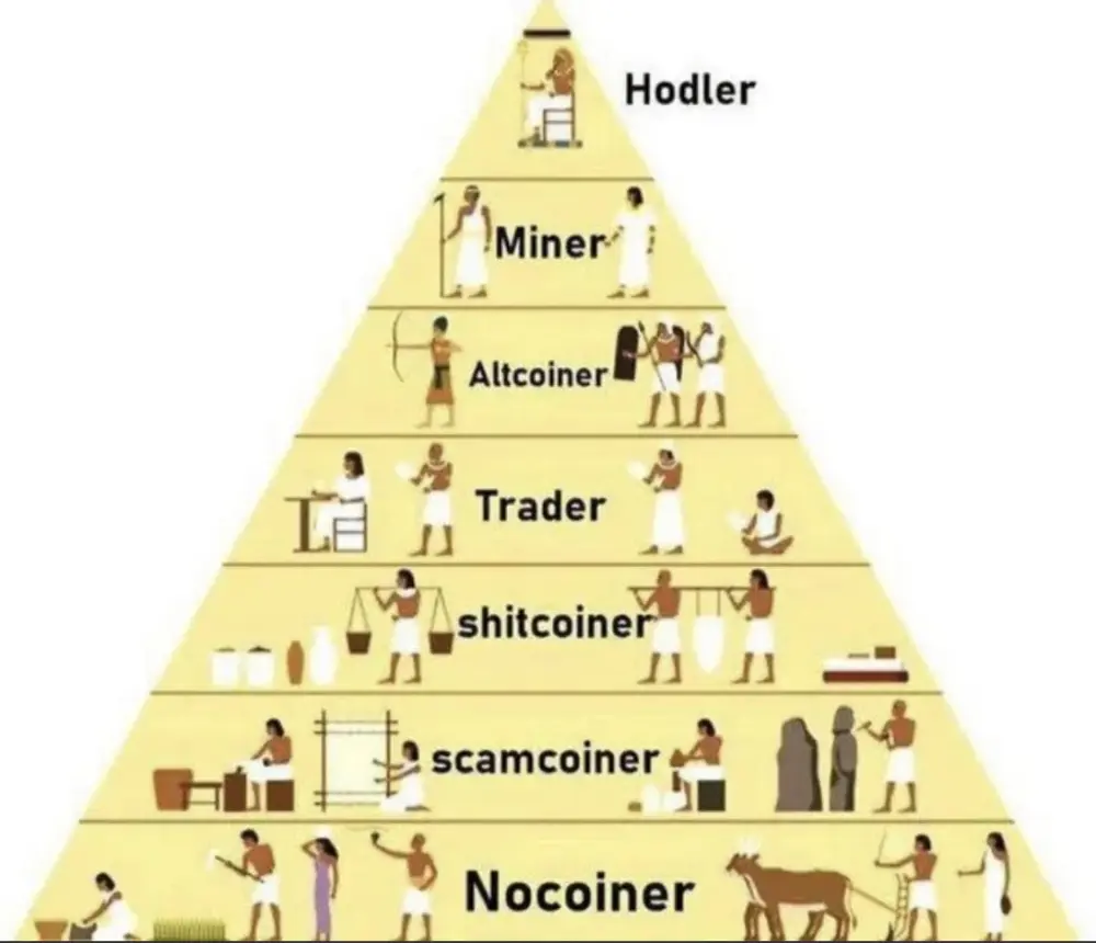 Meme de la piramide de Nocoiner
