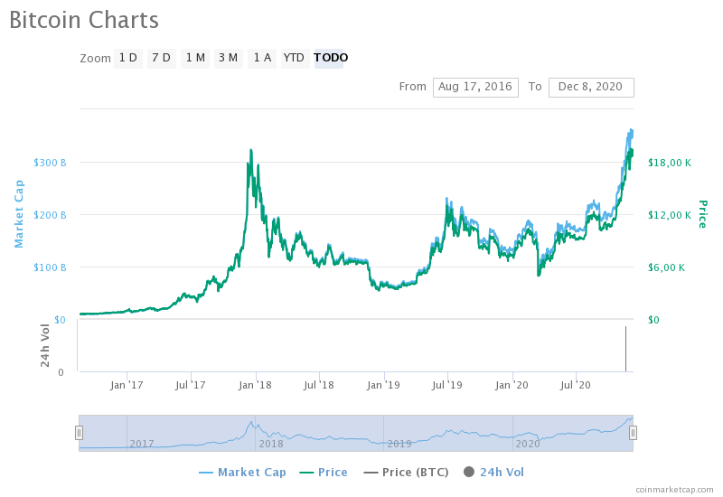 bitcoin-charts-2020-7406584