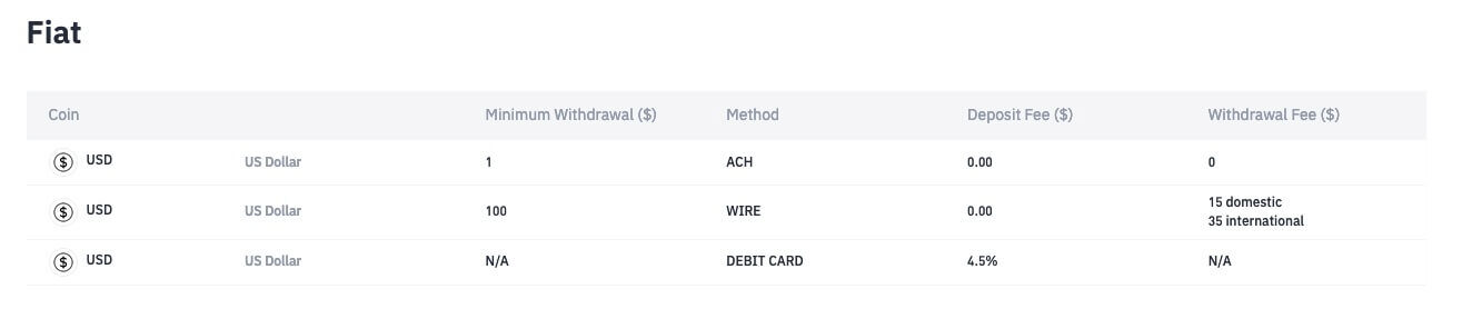 comisiones-binance-8897060