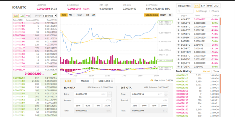 interfaz-binance-4313089