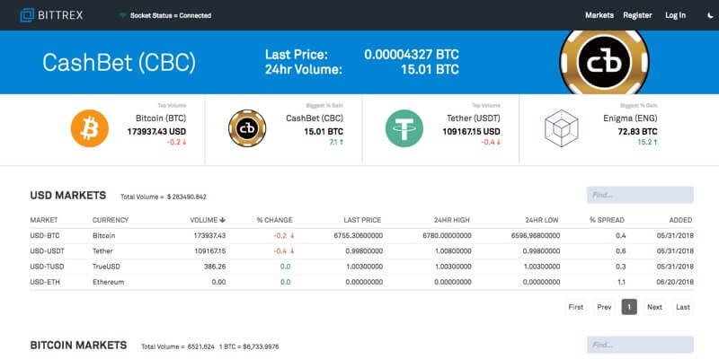 bittrex-lista-exchanges-5430156
