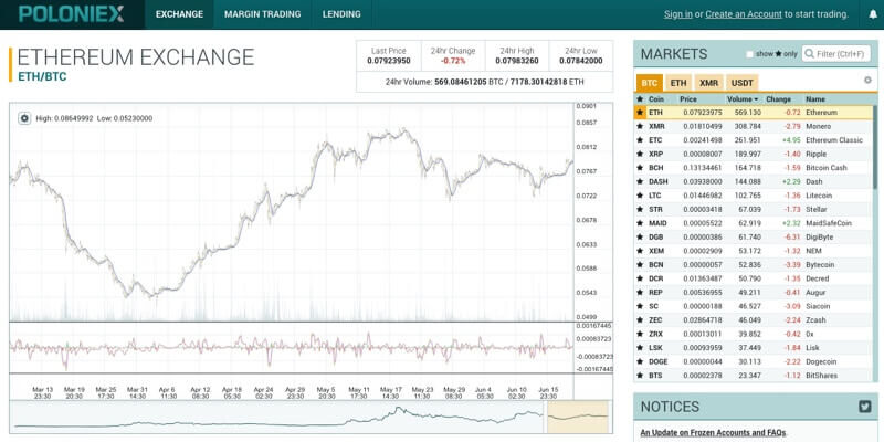 poloniex-lista-de-exchanges-1608306